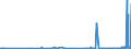 CN 40012200 /Exports /Unit = Prices (Euro/ton) /Partner: Lithuania /Reporter: Eur27_2020 /40012200:Technically Specified Natural Rubber `tsnr`