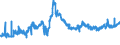 CN 40012200 /Exports /Unit = Prices (Euro/ton) /Partner: Czech Rep. /Reporter: Eur27_2020 /40012200:Technically Specified Natural Rubber `tsnr`