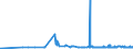 CN 40012200 /Exports /Unit = Prices (Euro/ton) /Partner: Tunisia /Reporter: Eur27_2020 /40012200:Technically Specified Natural Rubber `tsnr`