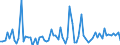 KN 40012900 /Exporte /Einheit = Preise (Euro/Tonne) /Partnerland: Ver.koenigreich(Ohne Nordirland) /Meldeland: Eur27_2020 /40012900:Naturkautschuk in PrimÃ¤rformen Oder in Platten, BlÃ¤ttern Oder Streifen (Ausg. GerÃ¤ucherte BlÃ¤tter [smoked Sheets], Technisch Spezifizierter Naturkautschuk [tsnr] Sowie Latex von Naturkautschuk, Auch Vorvulkanisiert)