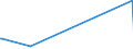 KN 40012900 /Exporte /Einheit = Preise (Euro/Tonne) /Partnerland: Armenien /Meldeland: Europäische Union /40012900:Naturkautschuk in PrimÃ¤rformen Oder in Platten, BlÃ¤ttern Oder Streifen (Ausg. GerÃ¤ucherte BlÃ¤tter [smoked Sheets], Technisch Spezifizierter Naturkautschuk [tsnr] Sowie Latex von Naturkautschuk, Auch Vorvulkanisiert)