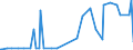 KN 40012900 /Exporte /Einheit = Preise (Euro/Tonne) /Partnerland: Mali /Meldeland: Europäische Union /40012900:Naturkautschuk in PrimÃ¤rformen Oder in Platten, BlÃ¤ttern Oder Streifen (Ausg. GerÃ¤ucherte BlÃ¤tter [smoked Sheets], Technisch Spezifizierter Naturkautschuk [tsnr] Sowie Latex von Naturkautschuk, Auch Vorvulkanisiert)