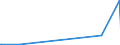 KN 40012900 /Exporte /Einheit = Preise (Euro/Tonne) /Partnerland: Guinea /Meldeland: Eur27_2020 /40012900:Naturkautschuk in PrimÃ¤rformen Oder in Platten, BlÃ¤ttern Oder Streifen (Ausg. GerÃ¤ucherte BlÃ¤tter [smoked Sheets], Technisch Spezifizierter Naturkautschuk [tsnr] Sowie Latex von Naturkautschuk, Auch Vorvulkanisiert)