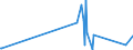KN 40012900 /Exporte /Einheit = Preise (Euro/Tonne) /Partnerland: Tansania /Meldeland: Europäische Union /40012900:Naturkautschuk in PrimÃ¤rformen Oder in Platten, BlÃ¤ttern Oder Streifen (Ausg. GerÃ¤ucherte BlÃ¤tter [smoked Sheets], Technisch Spezifizierter Naturkautschuk [tsnr] Sowie Latex von Naturkautschuk, Auch Vorvulkanisiert)