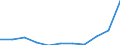 KN 40012990 /Exporte /Einheit = Preise (Euro/Tonne) /Partnerland: Belgien/Luxemburg /Meldeland: Eur27 /40012990:Naturkautschuk in Primaerformen Oder in Platten, Blaettern Oder Streifen (Ausg. Geraeucherte Blaetter [smoked Sheets], Technisch Spezifizierter Naturkautschuk [tsnr], Krepp [crepe Sheets] Sowie Latex von Naturkautschuk, Auch Vorvulkanisiert)