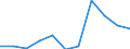 KN 40012990 /Exporte /Einheit = Preise (Euro/Tonne) /Partnerland: Italien /Meldeland: Eur27 /40012990:Naturkautschuk in Primaerformen Oder in Platten, Blaettern Oder Streifen (Ausg. Geraeucherte Blaetter [smoked Sheets], Technisch Spezifizierter Naturkautschuk [tsnr], Krepp [crepe Sheets] Sowie Latex von Naturkautschuk, Auch Vorvulkanisiert)