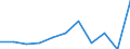 KN 40012990 /Exporte /Einheit = Preise (Euro/Tonne) /Partnerland: Ver.koenigreich /Meldeland: Eur27 /40012990:Naturkautschuk in Primaerformen Oder in Platten, Blaettern Oder Streifen (Ausg. Geraeucherte Blaetter [smoked Sheets], Technisch Spezifizierter Naturkautschuk [tsnr], Krepp [crepe Sheets] Sowie Latex von Naturkautschuk, Auch Vorvulkanisiert)