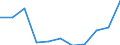 KN 40012990 /Exporte /Einheit = Preise (Euro/Tonne) /Partnerland: Irland /Meldeland: Eur27 /40012990:Naturkautschuk in Primaerformen Oder in Platten, Blaettern Oder Streifen (Ausg. Geraeucherte Blaetter [smoked Sheets], Technisch Spezifizierter Naturkautschuk [tsnr], Krepp [crepe Sheets] Sowie Latex von Naturkautschuk, Auch Vorvulkanisiert)