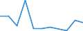 KN 40013000 /Exporte /Einheit = Preise (Euro/Tonne) /Partnerland: Belgien/Luxemburg /Meldeland: Eur27 /40013000:Balata, Guttapercha, Guayule, Chicle und Ã¤hnl. NatÃ¼rliche Kautschukarten, in PrimÃ¤rformen Oder in Platten BlÃ¤ttern Oder Streifen (Ausg. Naturkautschuk, Auch Vorvulkanisiert)