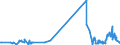 KN 40013000 /Exporte /Einheit = Preise (Euro/Tonne) /Partnerland: Irland /Meldeland: Europäische Union /40013000:Balata, Guttapercha, Guayule, Chicle und Ã¤hnl. NatÃ¼rliche Kautschukarten, in PrimÃ¤rformen Oder in Platten BlÃ¤ttern Oder Streifen (Ausg. Naturkautschuk, Auch Vorvulkanisiert)