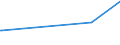 KN 40013000 /Exporte /Einheit = Preise (Euro/Tonne) /Partnerland: Niger /Meldeland: Europäische Union /40013000:Balata, Guttapercha, Guayule, Chicle und Ã¤hnl. NatÃ¼rliche Kautschukarten, in PrimÃ¤rformen Oder in Platten BlÃ¤ttern Oder Streifen (Ausg. Naturkautschuk, Auch Vorvulkanisiert)