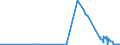 CN 4001 /Exports /Unit = Prices (Euro/ton) /Partner: Kosovo /Reporter: Eur27_2020 /4001:Natural Rubber, Balata, Gutta-percha, Guayule, Chicle and Similar Natural Gums, in Primary Forms or in Plates, Sheets or Strip