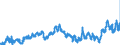 CN 40021100 /Exports /Unit = Prices (Euro/ton) /Partner: France /Reporter: Eur27_2020 /40021100:Styrene-butadiene Rubber Latex `sbr`; Carboxylated Styrene-butadiene Rubber Latex `xsbr`