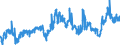 CN 40021100 /Exports /Unit = Prices (Euro/ton) /Partner: Denmark /Reporter: Eur27_2020 /40021100:Styrene-butadiene Rubber Latex `sbr`; Carboxylated Styrene-butadiene Rubber Latex `xsbr`