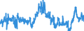 CN 40021100 /Exports /Unit = Prices (Euro/ton) /Partner: Greece /Reporter: Eur27_2020 /40021100:Styrene-butadiene Rubber Latex `sbr`; Carboxylated Styrene-butadiene Rubber Latex `xsbr`