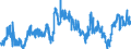 CN 40021100 /Exports /Unit = Prices (Euro/ton) /Partner: Spain /Reporter: Eur27_2020 /40021100:Styrene-butadiene Rubber Latex `sbr`; Carboxylated Styrene-butadiene Rubber Latex `xsbr`
