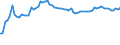 CN 40021100 /Exports /Unit = Prices (Euro/ton) /Partner: United Kingdom(Northern Ireland) /Reporter: Eur27_2020 /40021100:Styrene-butadiene Rubber Latex `sbr`; Carboxylated Styrene-butadiene Rubber Latex `xsbr`
