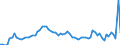 CN 40021100 /Exports /Unit = Prices (Euro/ton) /Partner: United Kingdom(Excluding Northern Ireland) /Reporter: Eur27_2020 /40021100:Styrene-butadiene Rubber Latex `sbr`; Carboxylated Styrene-butadiene Rubber Latex `xsbr`