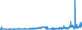 CN 40021100 /Exports /Unit = Prices (Euro/ton) /Partner: Luxembourg /Reporter: Eur27_2020 /40021100:Styrene-butadiene Rubber Latex `sbr`; Carboxylated Styrene-butadiene Rubber Latex `xsbr`