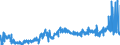 CN 40021100 /Exports /Unit = Prices (Euro/ton) /Partner: Norway /Reporter: Eur27_2020 /40021100:Styrene-butadiene Rubber Latex `sbr`; Carboxylated Styrene-butadiene Rubber Latex `xsbr`