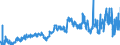 CN 40021100 /Exports /Unit = Prices (Euro/ton) /Partner: Finland /Reporter: Eur27_2020 /40021100:Styrene-butadiene Rubber Latex `sbr`; Carboxylated Styrene-butadiene Rubber Latex `xsbr`