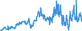 CN 40021100 /Exports /Unit = Prices (Euro/ton) /Partner: Austria /Reporter: Eur27_2020 /40021100:Styrene-butadiene Rubber Latex `sbr`; Carboxylated Styrene-butadiene Rubber Latex `xsbr`
