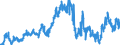 CN 40021100 /Exports /Unit = Prices (Euro/ton) /Partner: Switzerland /Reporter: Eur27_2020 /40021100:Styrene-butadiene Rubber Latex `sbr`; Carboxylated Styrene-butadiene Rubber Latex `xsbr`