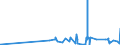 CN 40021100 /Exports /Unit = Prices (Euro/ton) /Partner: Faroe Isles /Reporter: Eur27_2020 /40021100:Styrene-butadiene Rubber Latex `sbr`; Carboxylated Styrene-butadiene Rubber Latex `xsbr`