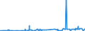 CN 40021100 /Exports /Unit = Prices (Euro/ton) /Partner: Andorra /Reporter: Eur27_2020 /40021100:Styrene-butadiene Rubber Latex `sbr`; Carboxylated Styrene-butadiene Rubber Latex `xsbr`