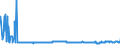 CN 40021100 /Exports /Unit = Prices (Euro/ton) /Partner: Latvia /Reporter: Eur27_2020 /40021100:Styrene-butadiene Rubber Latex `sbr`; Carboxylated Styrene-butadiene Rubber Latex `xsbr`