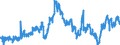 CN 40021100 /Exports /Unit = Prices (Euro/ton) /Partner: Czech Rep. /Reporter: Eur27_2020 /40021100:Styrene-butadiene Rubber Latex `sbr`; Carboxylated Styrene-butadiene Rubber Latex `xsbr`