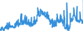 CN 40021100 /Exports /Unit = Prices (Euro/ton) /Partner: Slovakia /Reporter: Eur27_2020 /40021100:Styrene-butadiene Rubber Latex `sbr`; Carboxylated Styrene-butadiene Rubber Latex `xsbr`