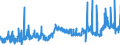 CN 40021100 /Exports /Unit = Prices (Euro/ton) /Partner: Hungary /Reporter: Eur27_2020 /40021100:Styrene-butadiene Rubber Latex `sbr`; Carboxylated Styrene-butadiene Rubber Latex `xsbr`