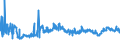 CN 40021100 /Exports /Unit = Prices (Euro/ton) /Partner: Bulgaria /Reporter: Eur27_2020 /40021100:Styrene-butadiene Rubber Latex `sbr`; Carboxylated Styrene-butadiene Rubber Latex `xsbr`