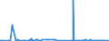 CN 40021100 /Exports /Unit = Prices (Euro/ton) /Partner: Azerbaijan /Reporter: Eur27_2020 /40021100:Styrene-butadiene Rubber Latex `sbr`; Carboxylated Styrene-butadiene Rubber Latex `xsbr`