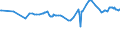 CN 40021100 /Exports /Unit = Prices (Euro/ton) /Partner: Tadjikistan /Reporter: Eur27_2020 /40021100:Styrene-butadiene Rubber Latex `sbr`; Carboxylated Styrene-butadiene Rubber Latex `xsbr`