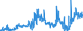 CN 40021100 /Exports /Unit = Prices (Euro/ton) /Partner: Slovenia /Reporter: Eur27_2020 /40021100:Styrene-butadiene Rubber Latex `sbr`; Carboxylated Styrene-butadiene Rubber Latex `xsbr`