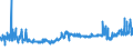 CN 40021100 /Exports /Unit = Prices (Euro/ton) /Partner: Croatia /Reporter: Eur27_2020 /40021100:Styrene-butadiene Rubber Latex `sbr`; Carboxylated Styrene-butadiene Rubber Latex `xsbr`