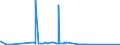 CN 40021100 /Exports /Unit = Prices (Euro/ton) /Partner: Mauritania /Reporter: European Union /40021100:Styrene-butadiene Rubber Latex `sbr`; Carboxylated Styrene-butadiene Rubber Latex `xsbr`