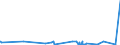 CN 40021100 /Exports /Unit = Prices (Euro/ton) /Partner: Guinea /Reporter: Eur27_2020 /40021100:Styrene-butadiene Rubber Latex `sbr`; Carboxylated Styrene-butadiene Rubber Latex `xsbr`
