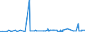 CN 40021100 /Exports /Unit = Prices (Euro/ton) /Partner: Togo /Reporter: Eur27_2020 /40021100:Styrene-butadiene Rubber Latex `sbr`; Carboxylated Styrene-butadiene Rubber Latex `xsbr`