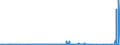 CN 40021100 /Exports /Unit = Prices (Euro/ton) /Partner: Gabon /Reporter: Eur27_2020 /40021100:Styrene-butadiene Rubber Latex `sbr`; Carboxylated Styrene-butadiene Rubber Latex `xsbr`