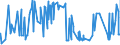 CN 40021100 /Exports /Unit = Prices (Euro/ton) /Partner: Congo /Reporter: Eur27_2020 /40021100:Styrene-butadiene Rubber Latex `sbr`; Carboxylated Styrene-butadiene Rubber Latex `xsbr`
