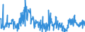 CN 40021910 /Exports /Unit = Prices (Euro/ton) /Partner: Belgium /Reporter: Eur27_2020 /40021910:Styrene-butadiene Rubber Produced by Emulsion Polymerisation `e-sbr`, in Bales