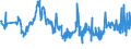 CN 40021910 /Exports /Unit = Prices (Euro/ton) /Partner: Bulgaria /Reporter: Eur27_2020 /40021910:Styrene-butadiene Rubber Produced by Emulsion Polymerisation `e-sbr`, in Bales