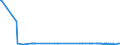 CN 40021910 /Exports /Unit = Prices (Euro/ton) /Partner: Belarus /Reporter: Eur27_2020 /40021910:Styrene-butadiene Rubber Produced by Emulsion Polymerisation `e-sbr`, in Bales