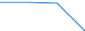 CN 40021910 /Exports /Unit = Prices (Euro/ton) /Partner: Kyrghistan /Reporter: Eur27_2020 /40021910:Styrene-butadiene Rubber Produced by Emulsion Polymerisation `e-sbr`, in Bales