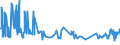 CN 40021910 /Exports /Unit = Prices (Euro/ton) /Partner: Croatia /Reporter: Eur27_2020 /40021910:Styrene-butadiene Rubber Produced by Emulsion Polymerisation `e-sbr`, in Bales