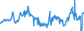 CN 40021920 /Exports /Unit = Prices (Euro/ton) /Partner: France /Reporter: Eur27_2020 /40021920:Styrene-butadiene-styrene Block Copolymers Produced by Solution Polymerisation `sbs, Thermoplastic Elastomers`, in Granules, Crumbs or Powders