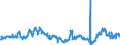CN 40021920 /Exports /Unit = Prices (Euro/ton) /Partner: Netherlands /Reporter: Eur27_2020 /40021920:Styrene-butadiene-styrene Block Copolymers Produced by Solution Polymerisation `sbs, Thermoplastic Elastomers`, in Granules, Crumbs or Powders